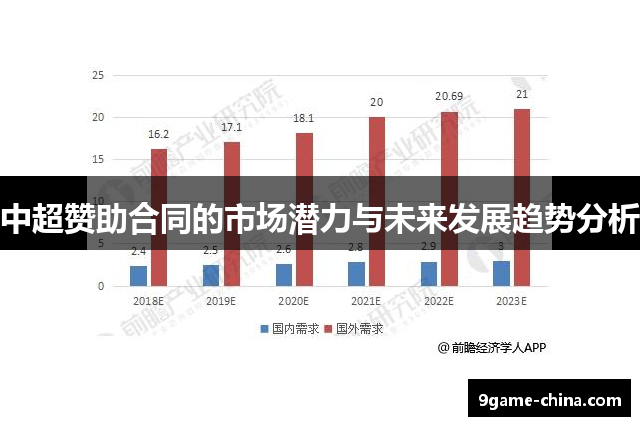 中超赞助合同的市场潜力与未来发展趋势分析